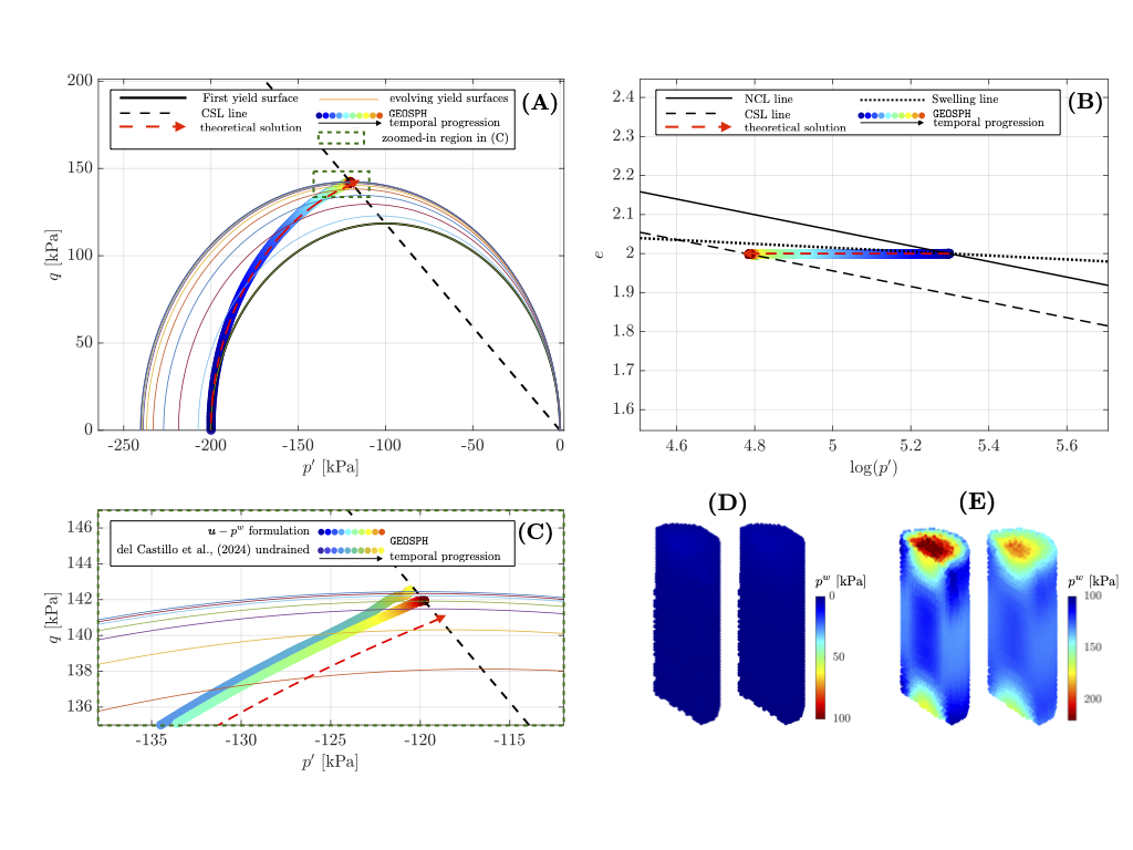 SPH simulation