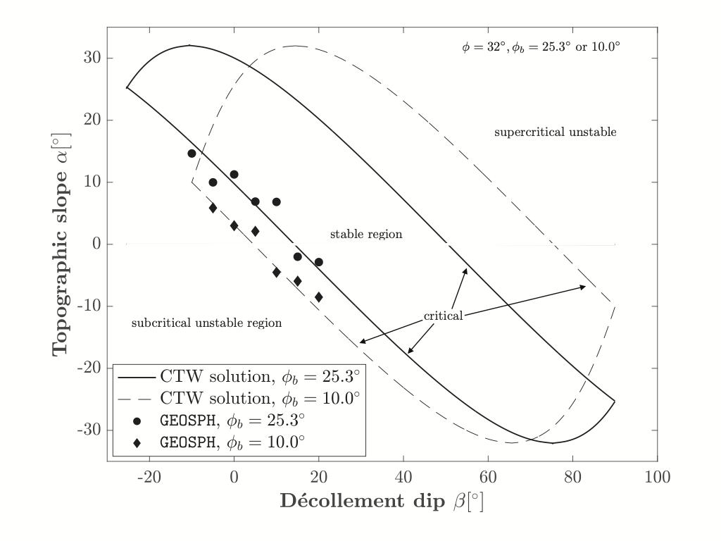 Description of second figure